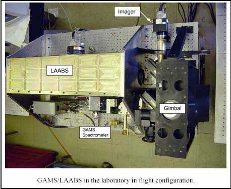 Image of GAMS/LAABS instrument