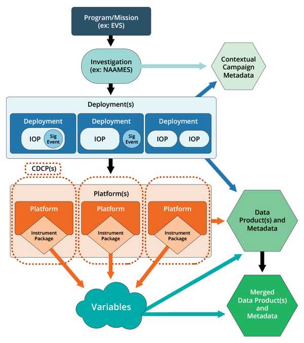 terminology map